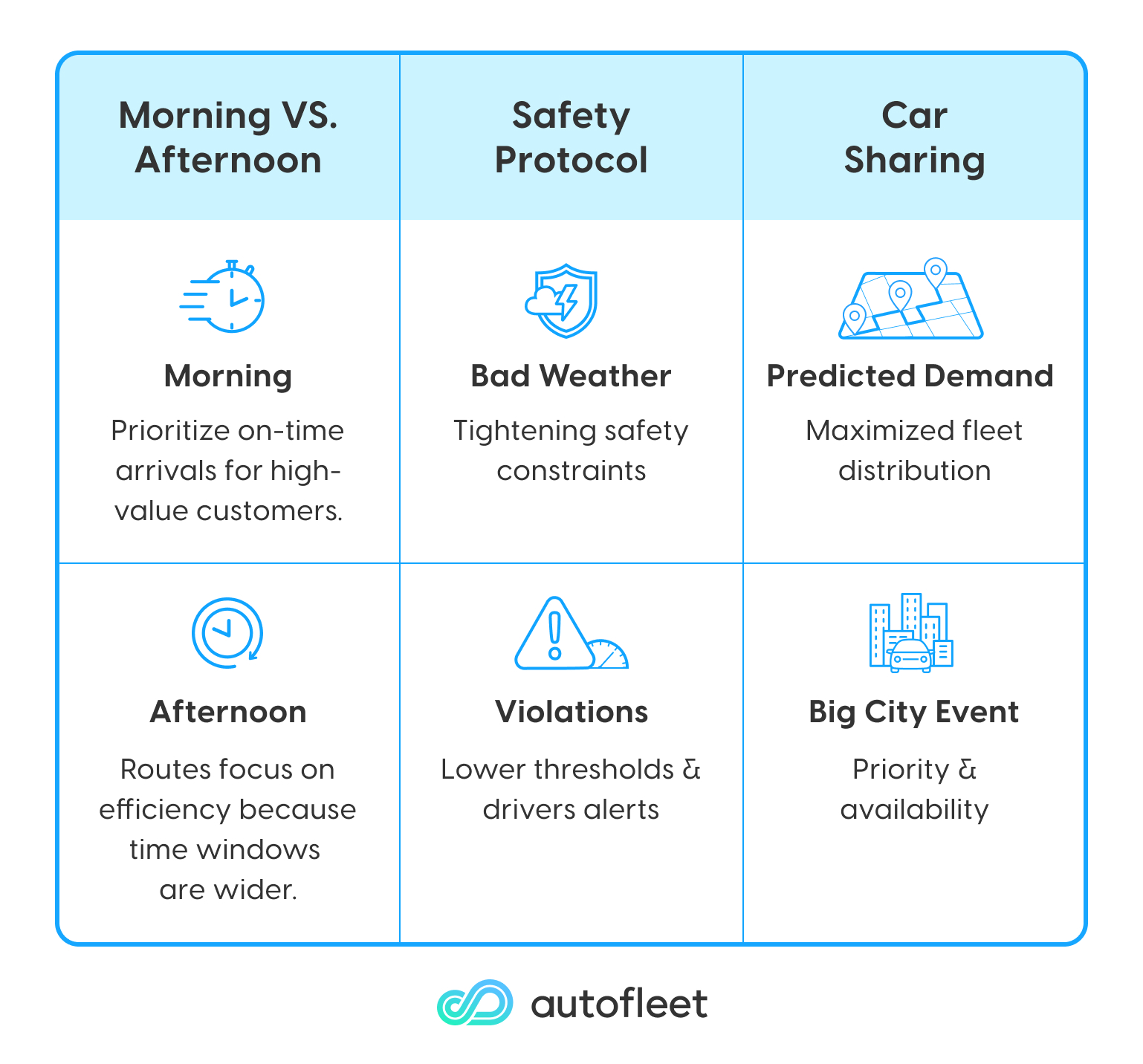 AI powered dynamic optimizations from Autofleet