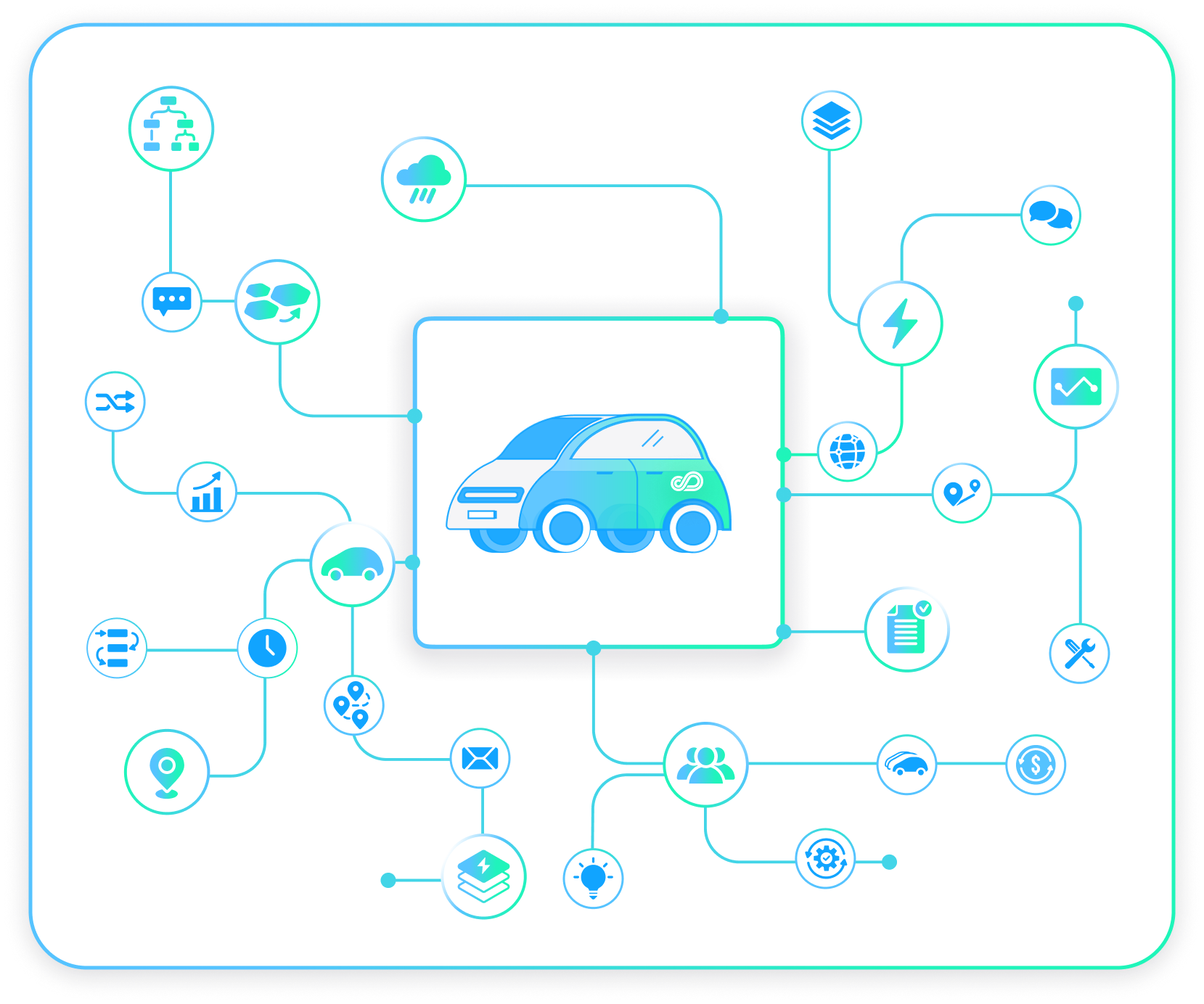 Integrating every system into one unified platform