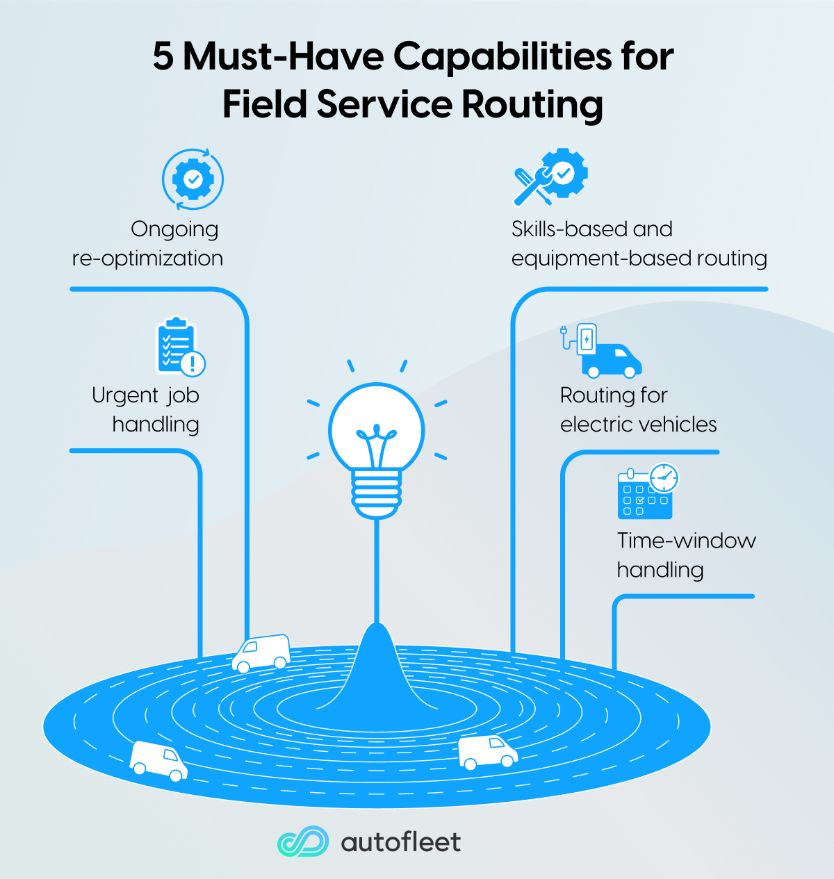 5 Must-Have Capabilities for Field Service Routing
