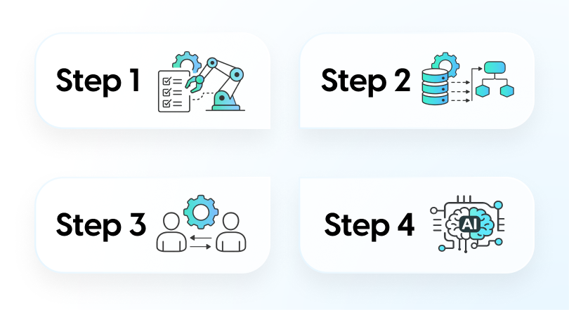 4-Step Playbook to Fleet Technology Implementation