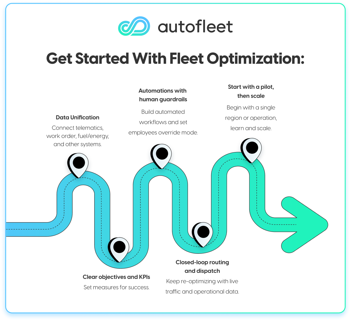 Autofleet guide to getting started with fleet optimization