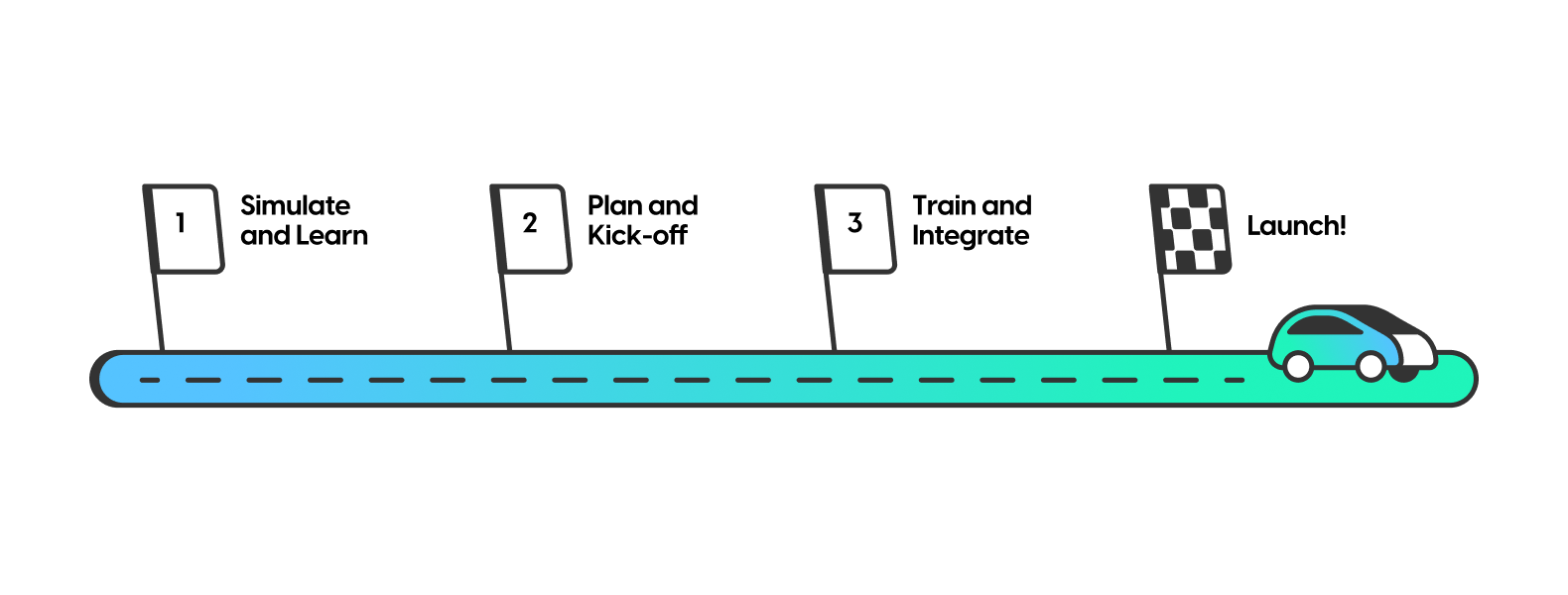 Fleet management tecnhology adoption visualization