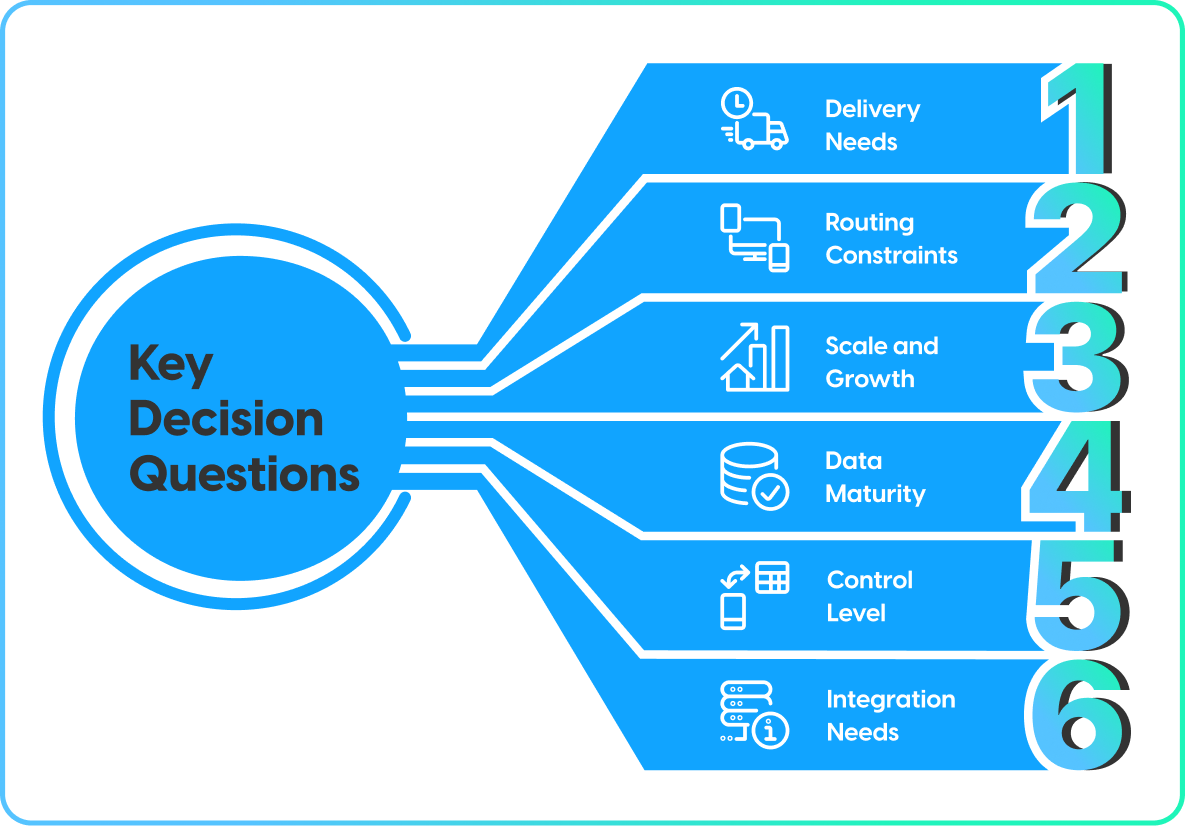 Key questions for selecting a postal last mile delivery software
