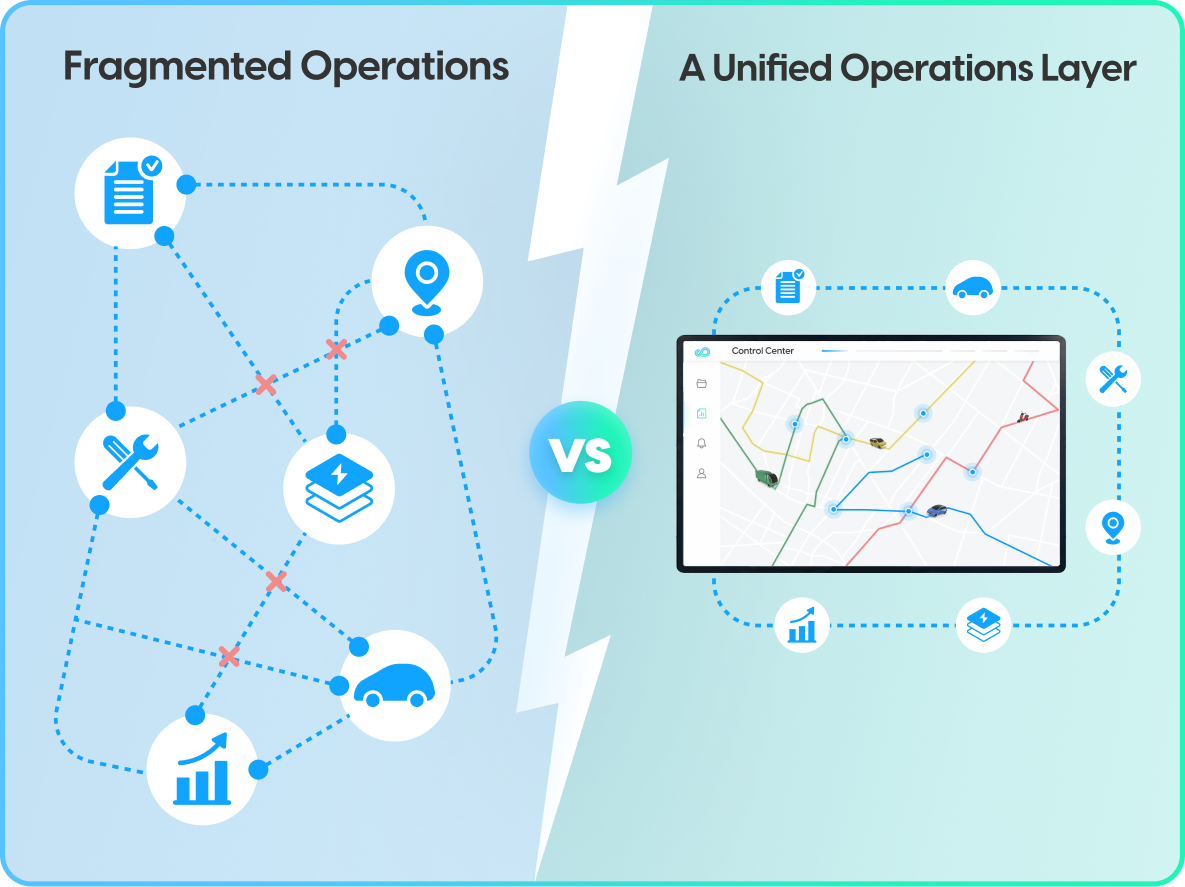 Fragmented VS Unified Dispatch Operations