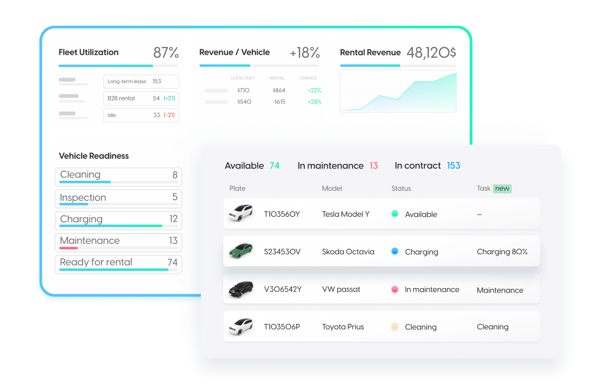 Autofleet dashboard example