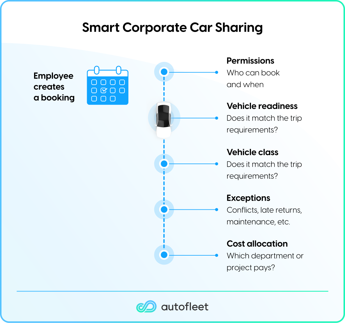Smart corporate car-sharing