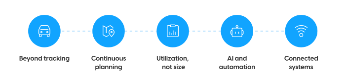 Five shifts in modern fleet management: beyond tracking, continuous planning, utilization over fleet size, AI and automation, connected systems