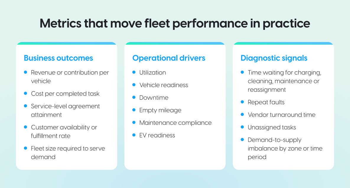 Metrics that move fleet performance: business outcomes, operational drivers, and diagnostic signals