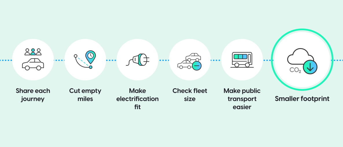 Ways Shared Mobility Services Can Minimize Their Environmental Footprint