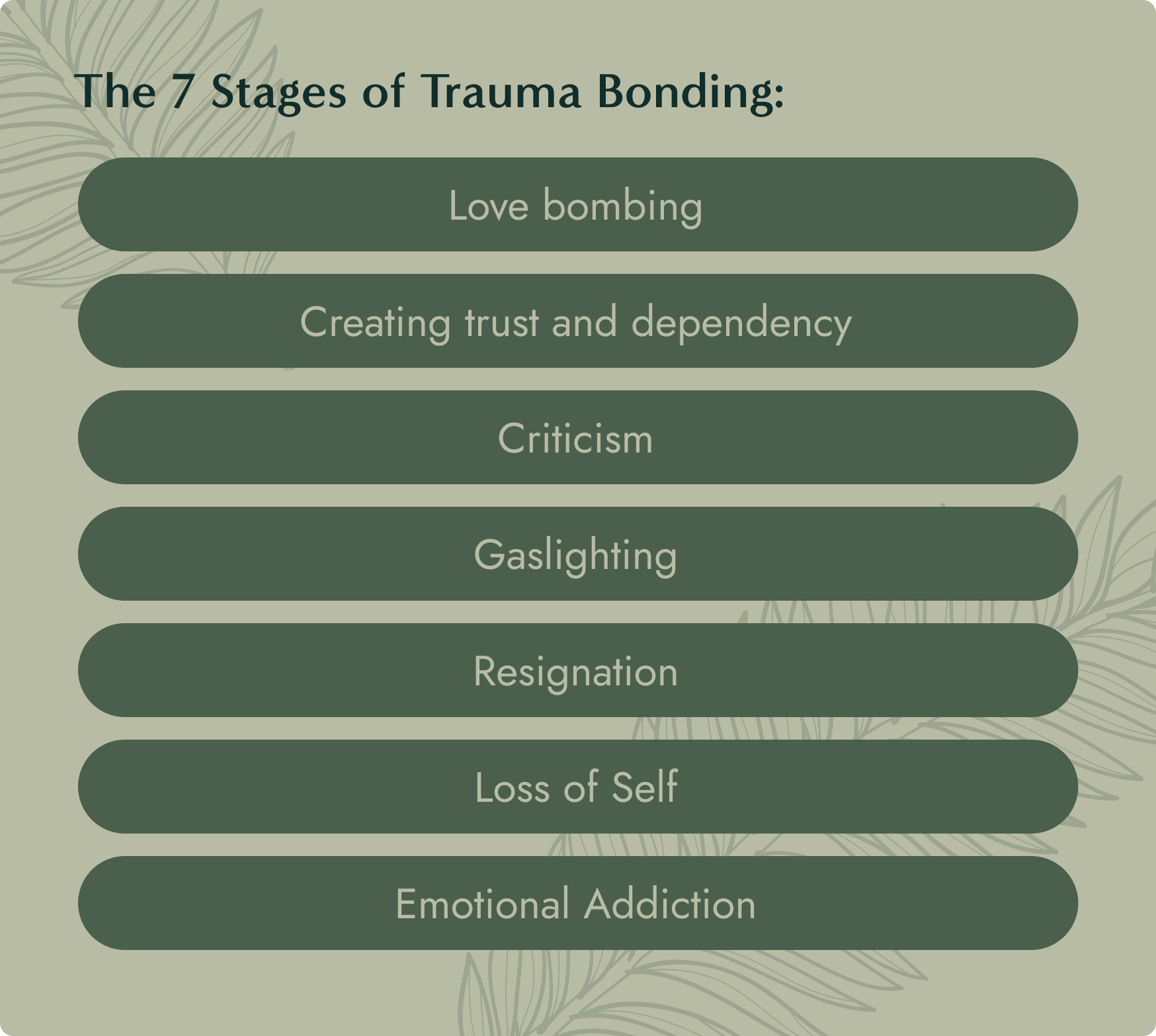 No image. Text: The 7 stages of trauma bonding - love bombing, creating trust and dependency, criticism, gaslighting, resignation, loss of self, emotional addiction