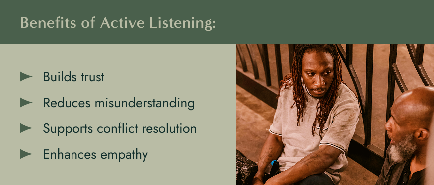 Benefits of Active Listening; Builds trust, Reduces misunderstanding, Supports conflict resolution, Enhances empathy.