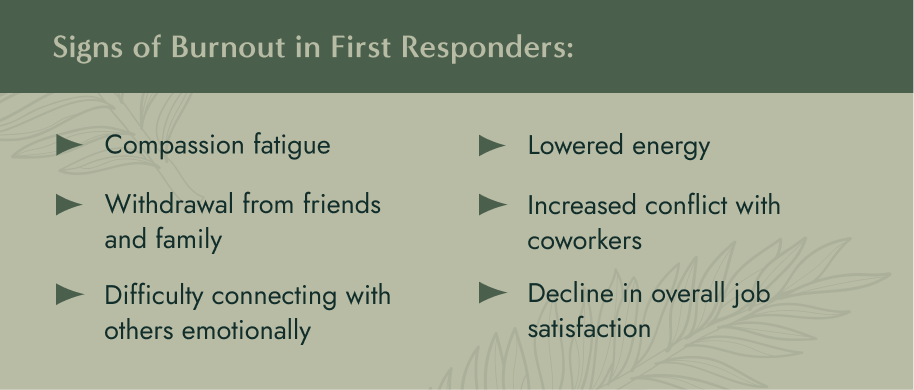 No image. Text: Signs of burnout in first responders - compassion fatigue, withdrawal from friends and family, difficulty connecting with others emotionally, lowered energy, increased conflict with coworkers, and decline in overall job satisfaction.