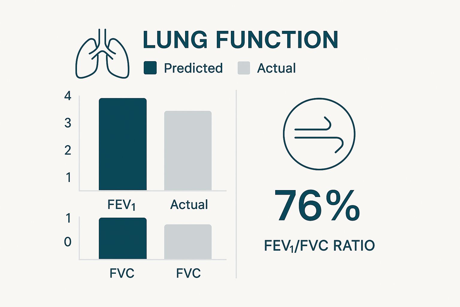 Infographic about pulmonary function test