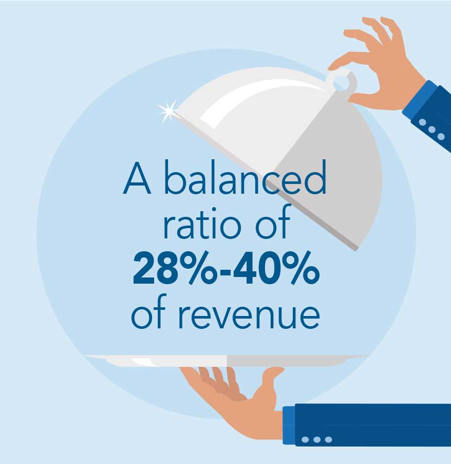 a balance ratio of 28%-40% of revenue infographic 