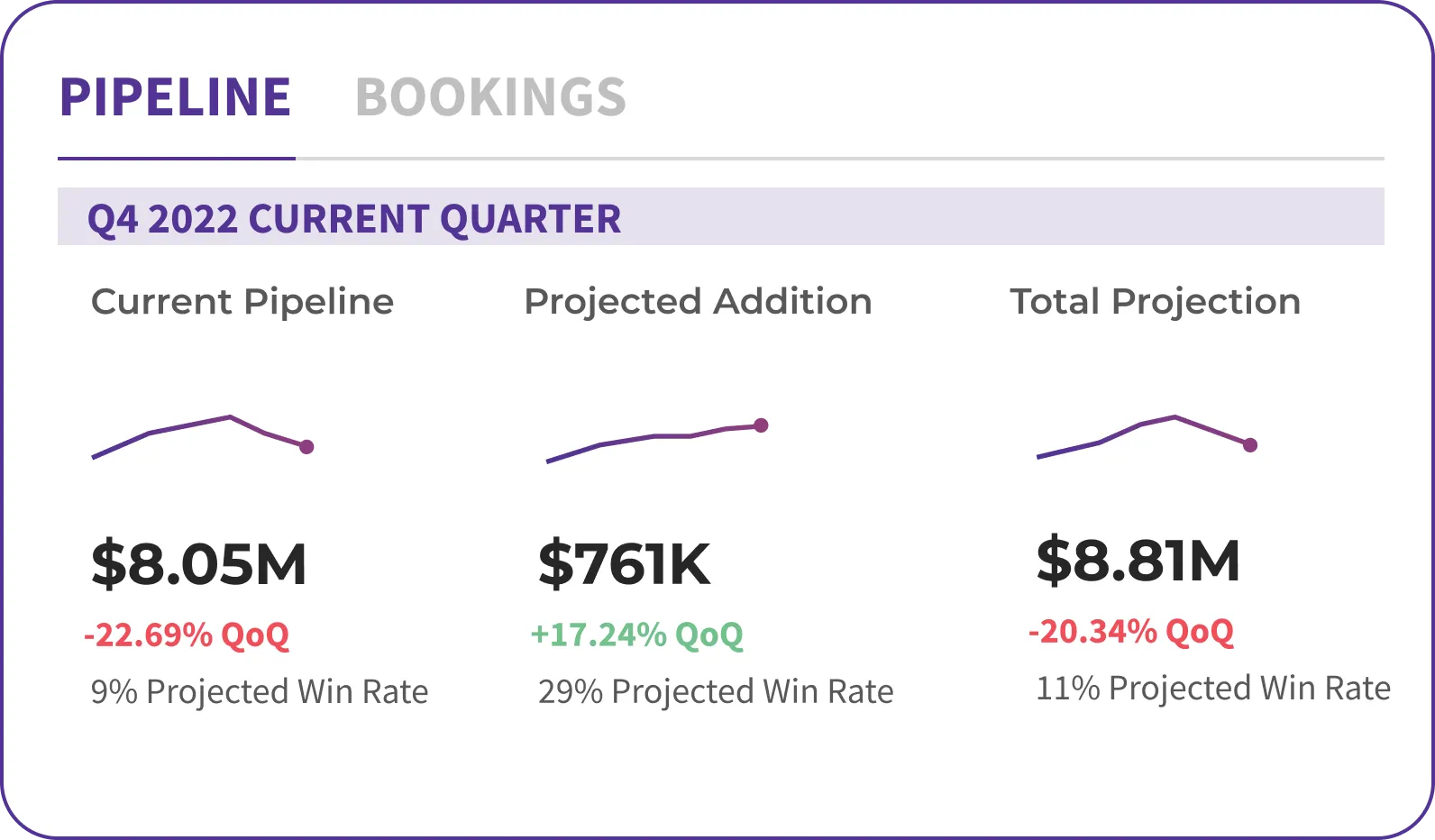 pipeline quality and quantity projections