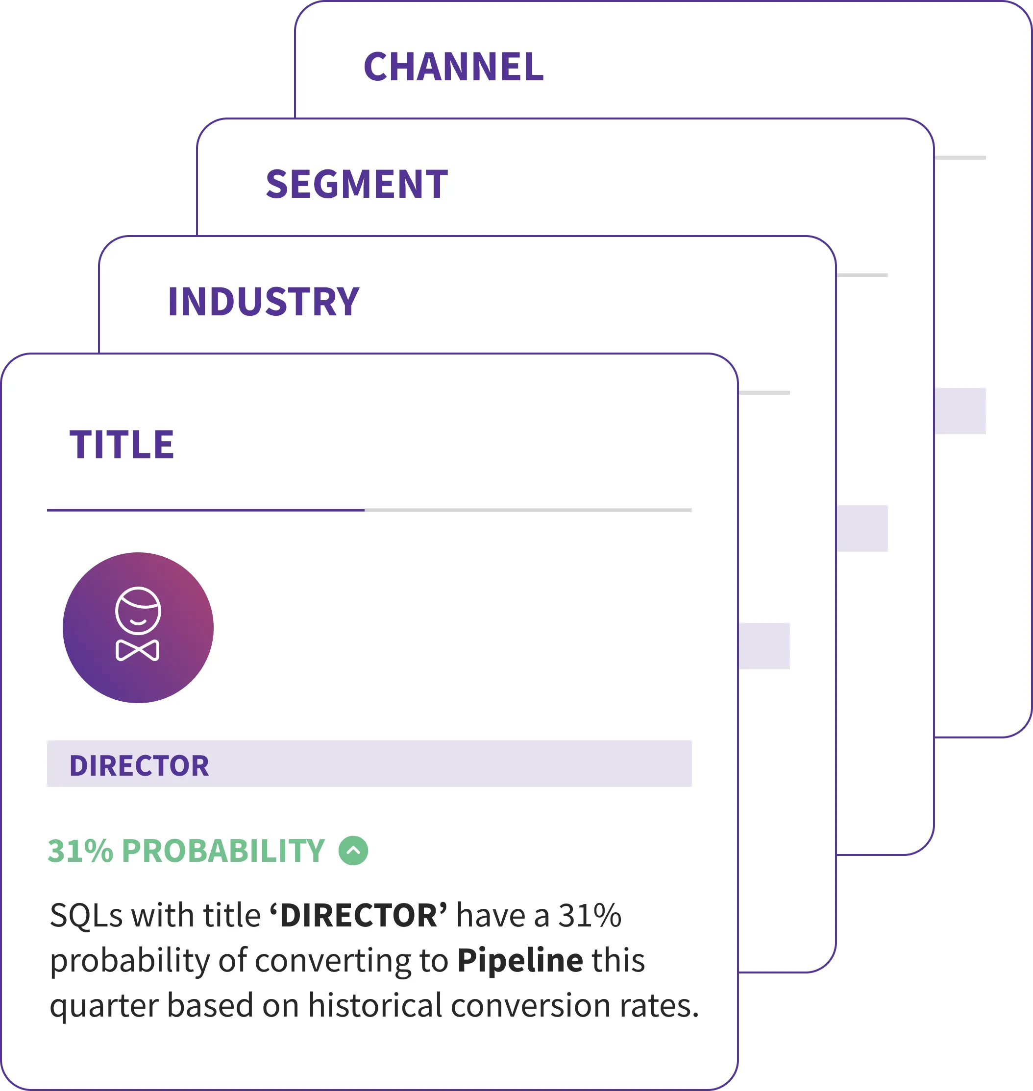AI lead recommendations