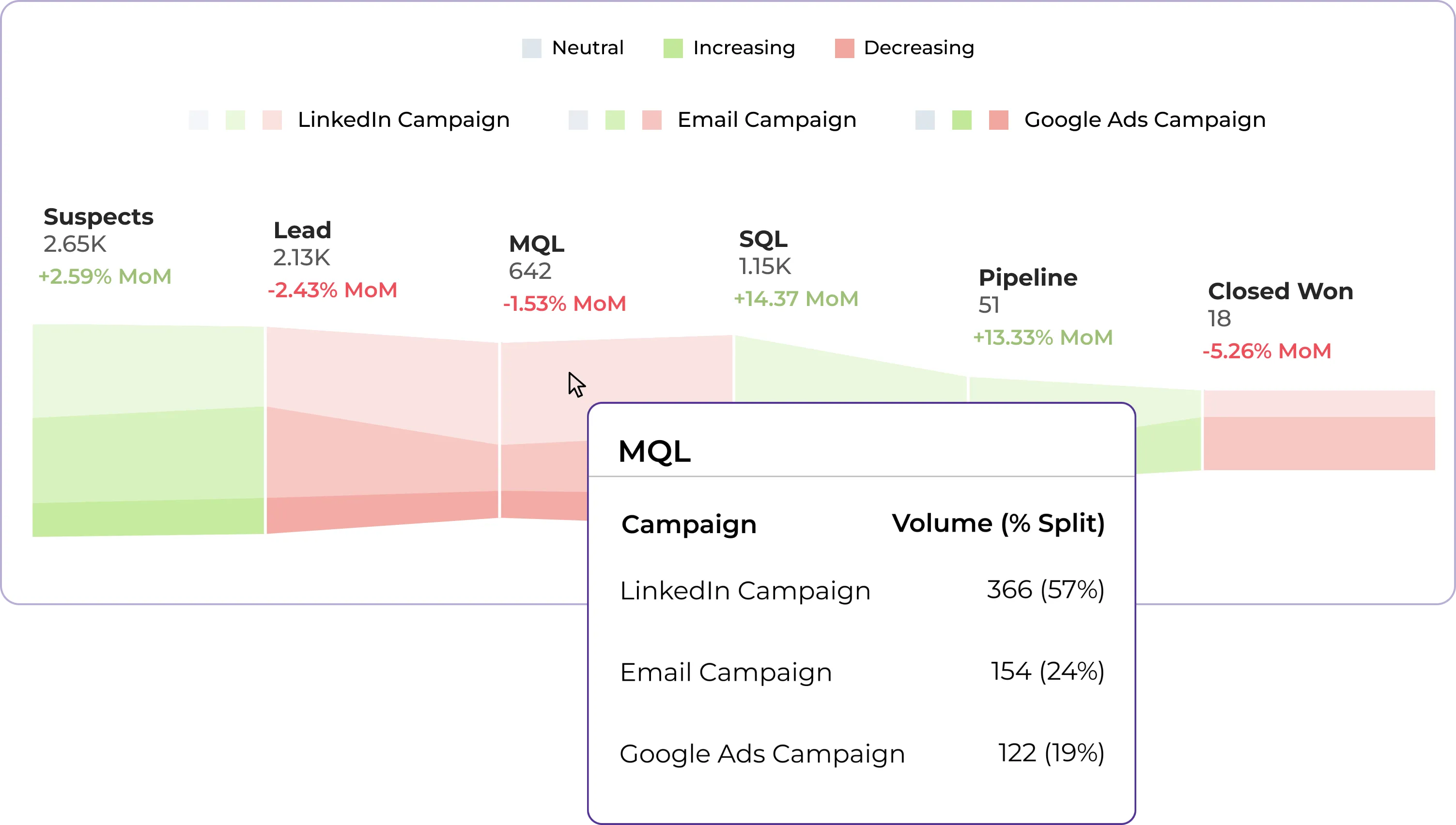 marketing campaign analysis 