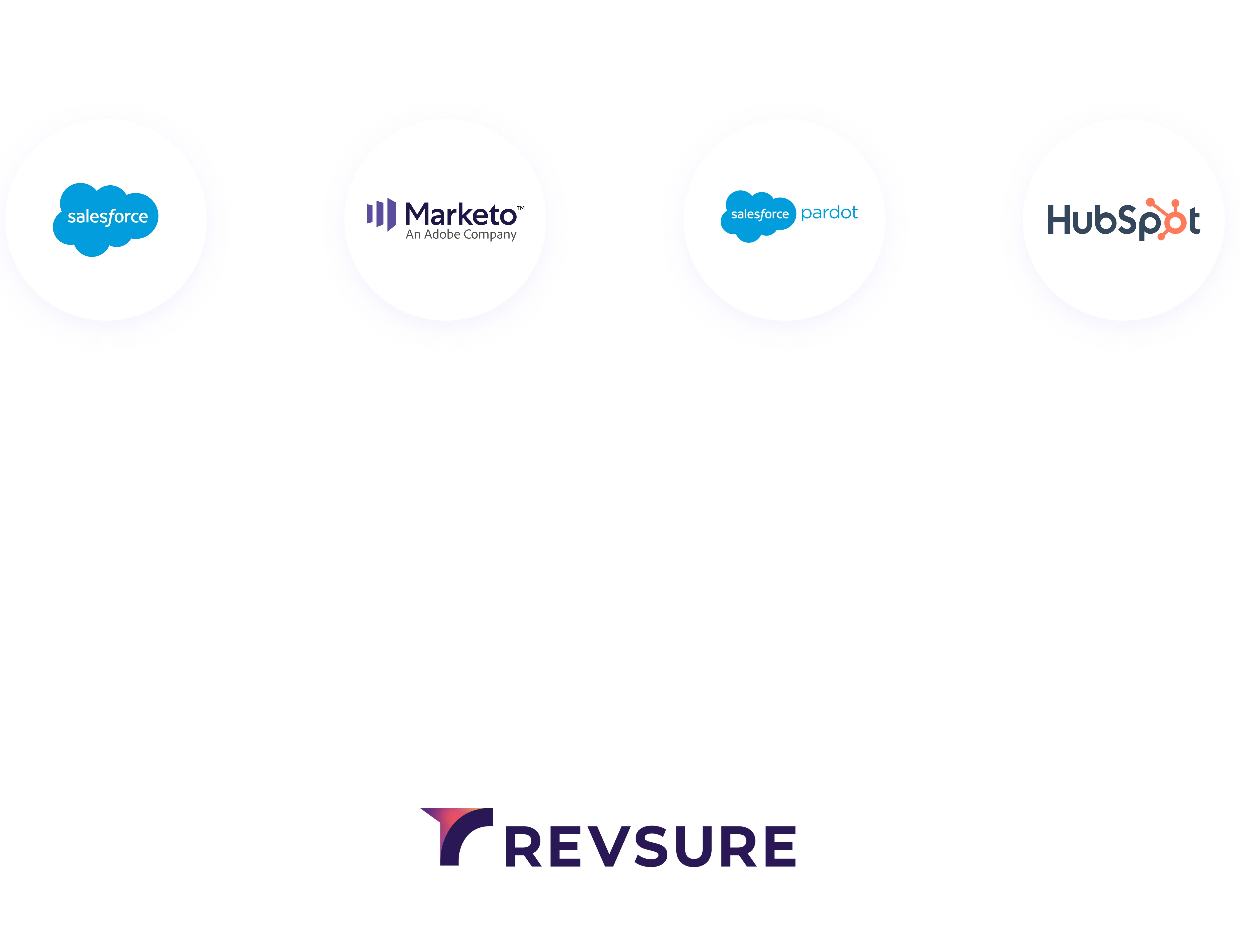 RevSure data integrations