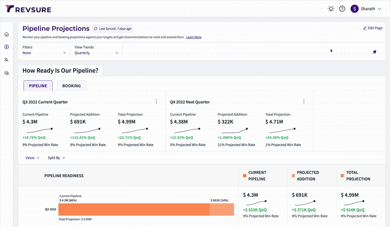 Revenue Intelligence for Predictable Pipeline Generation