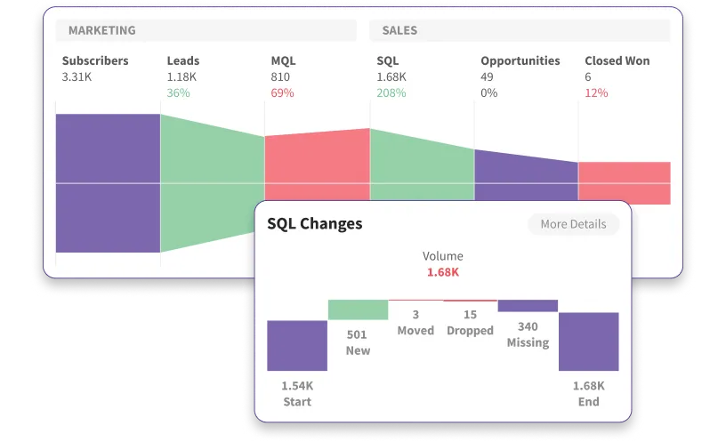 Demand generation effectiveness