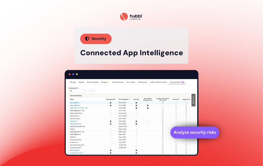 Introducing Hubbl’s Connected App Intelligence