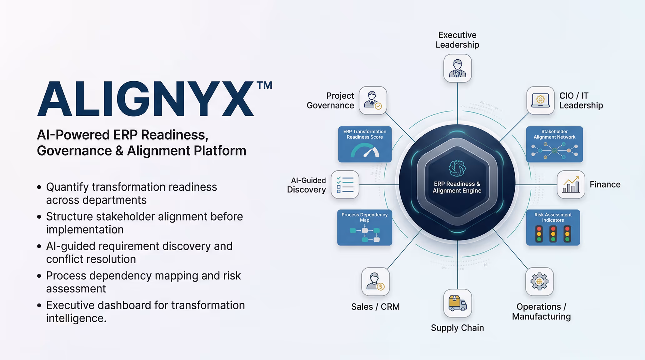 Diagram of ALIGNYX AI-powered ERP Readiness platform showing ERP Readiness & Alignment Engine at center connecting to Project Governance, Executive Leadership, CIO/IT Leadership, Finance, Operations/Manufacturing, Supply Chain, Sales/CRM, and AI-Guided Discovery with key features listed on the left.
