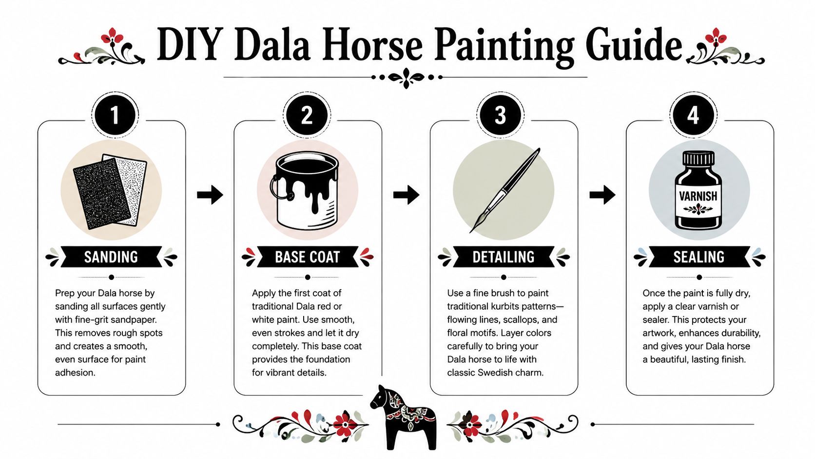 An infographic titled DIY Dala Horse Painting Guide featuring four numbered steps for painting wooden horses.