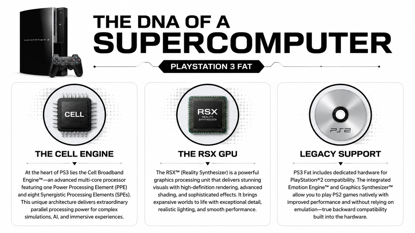 A technical infographic detailing the hardware components of the original PlayStation 3 Fat gaming console.