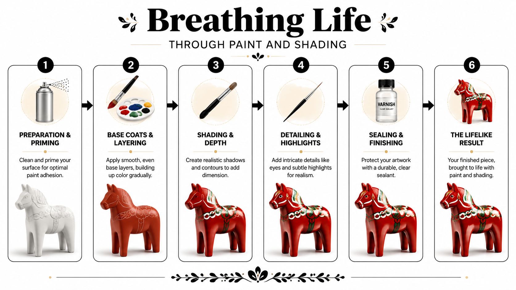 A six-step instructional infographic showing the process of painting and decorating a Dala horse figurine.