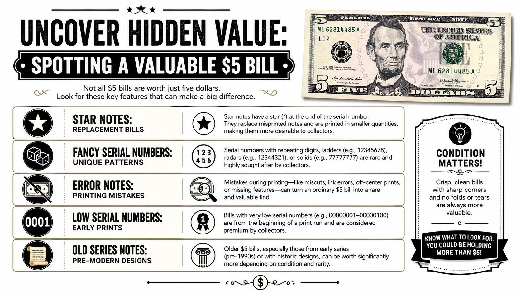 An infographic showing tips for identifying valuable 5 dollar bills based on serial numbers and errors.