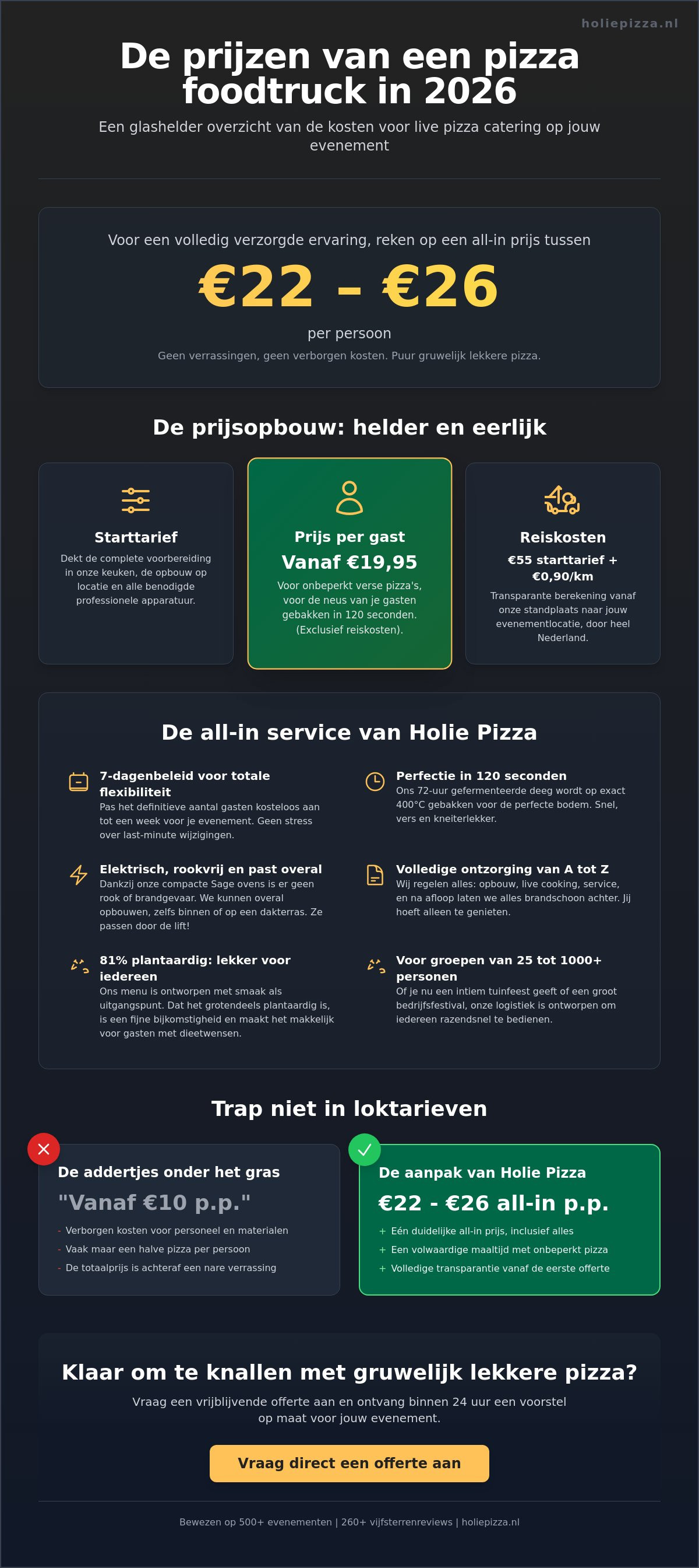 Prijzen pizza foodtruck