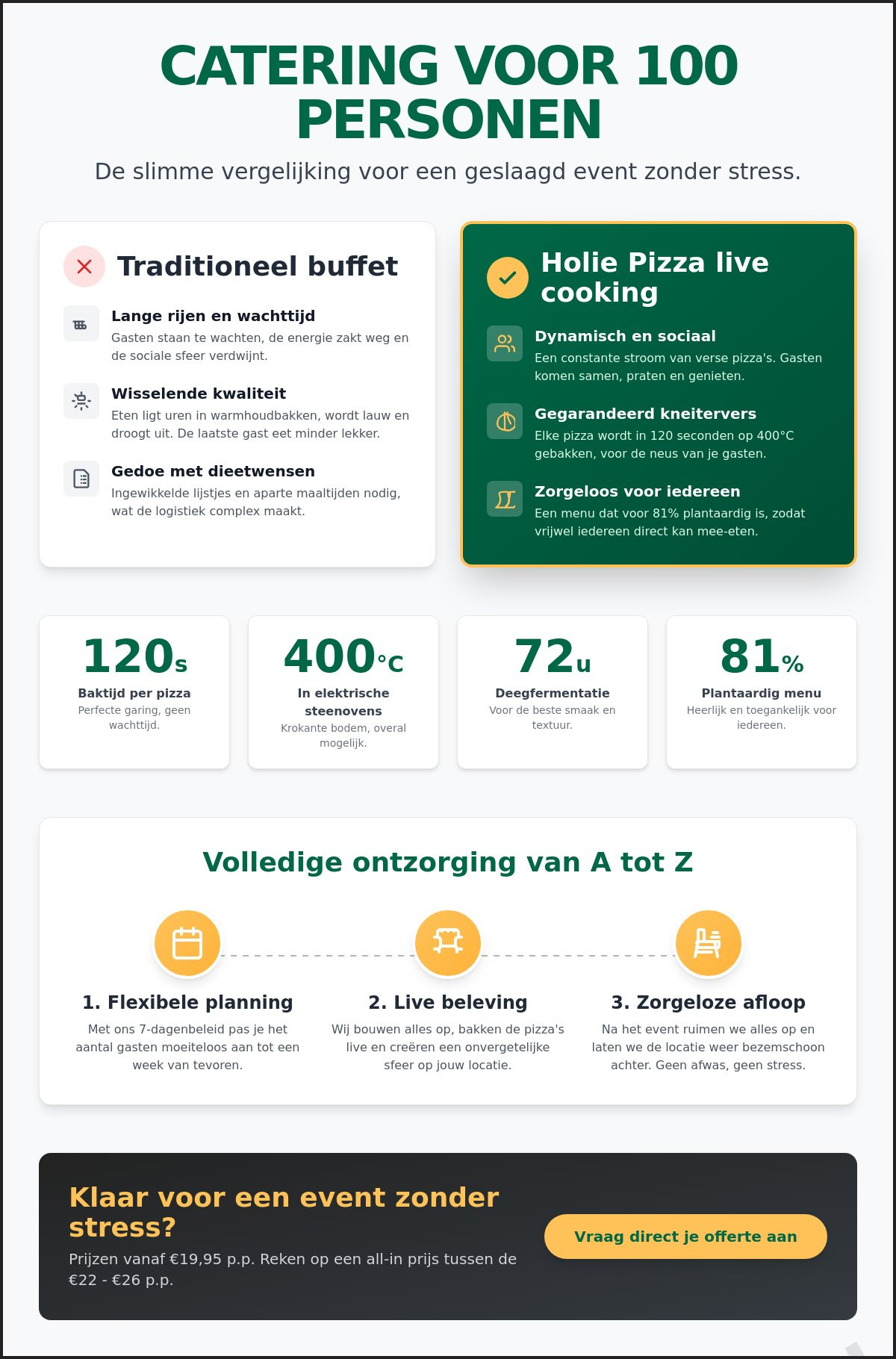 Catering 100 personen