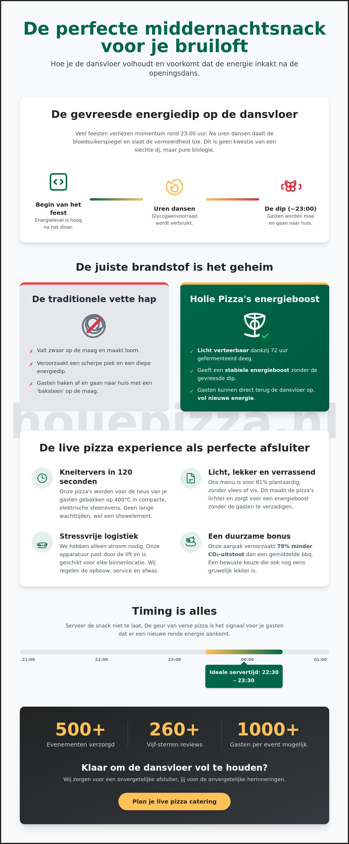 Middernachtsnack bruiloft