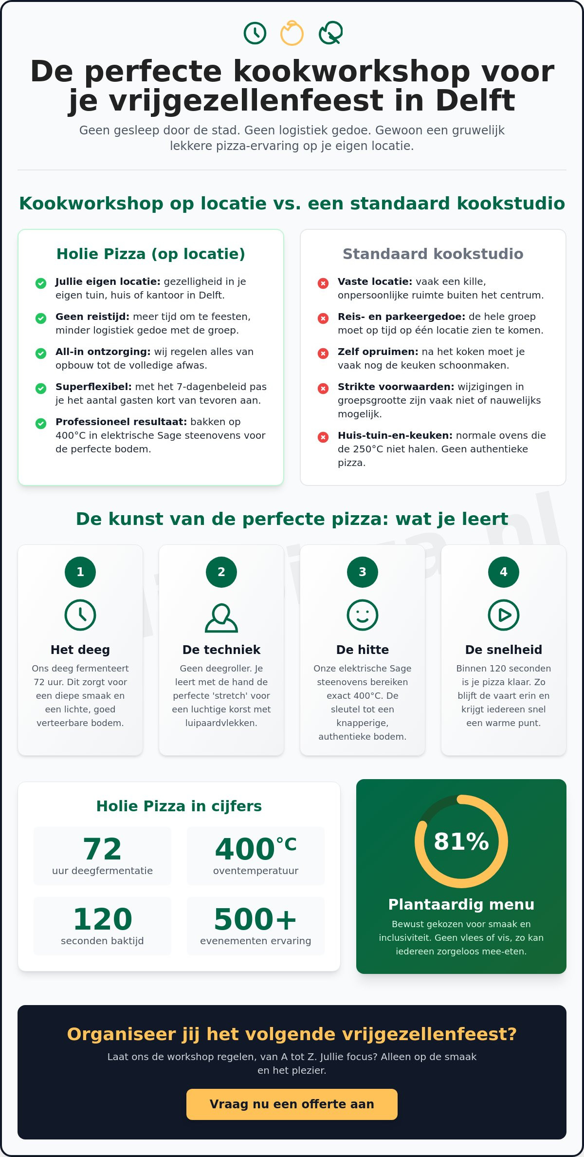 Vrijgezellenfeest kookworkshop Delft