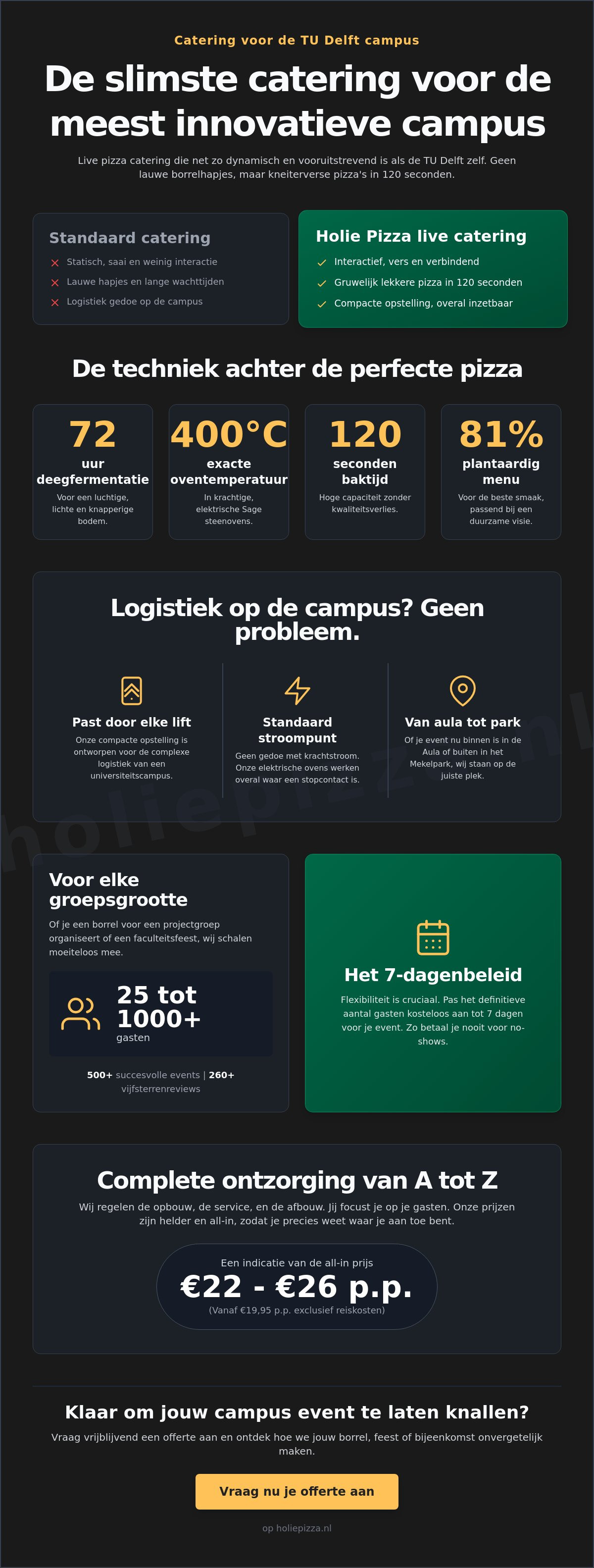 Catering TU Delft campus