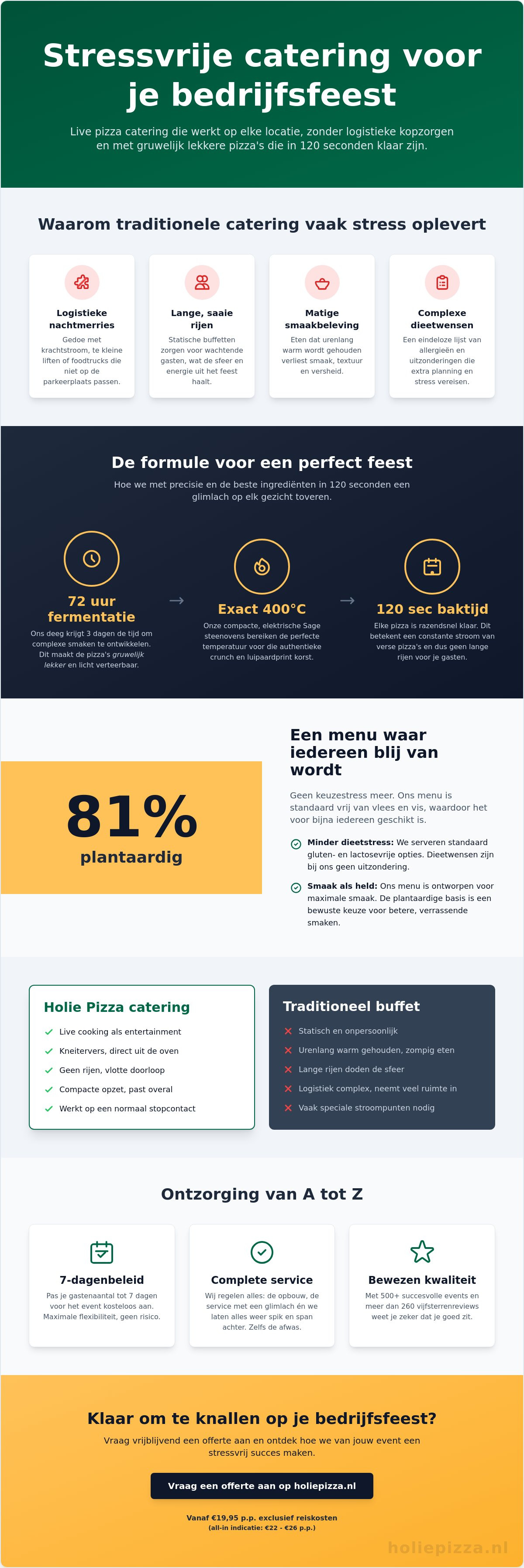 Stressvrije catering voor bedrijfsfeest