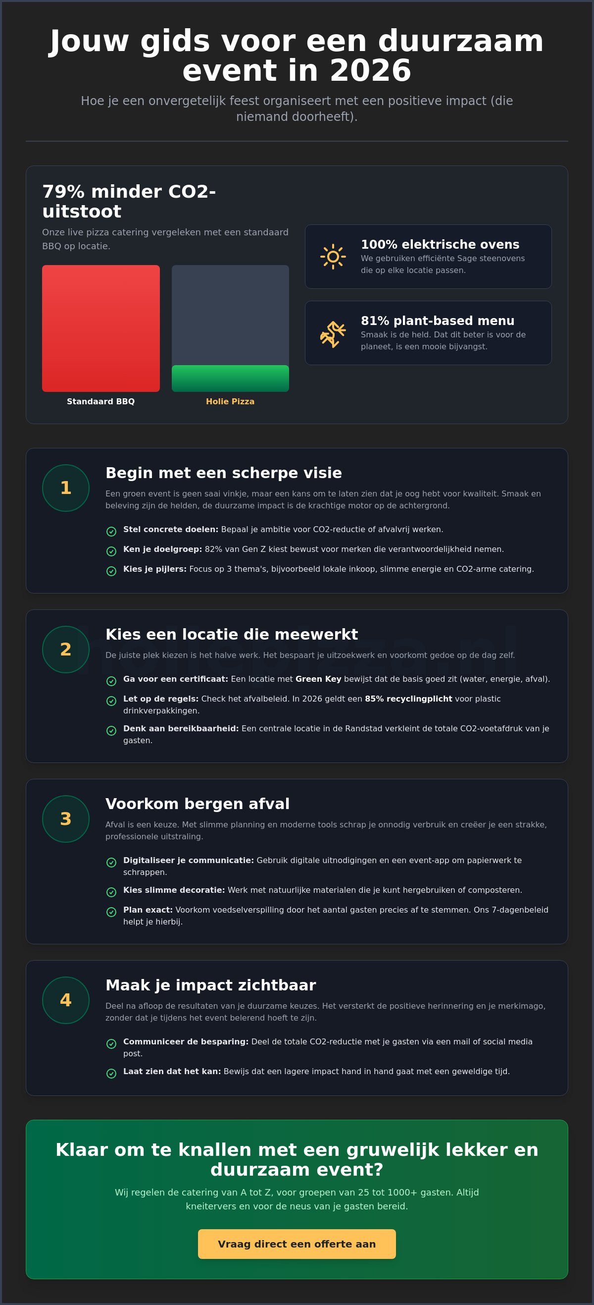 Hoe organiseer ik een duurzaam evenement