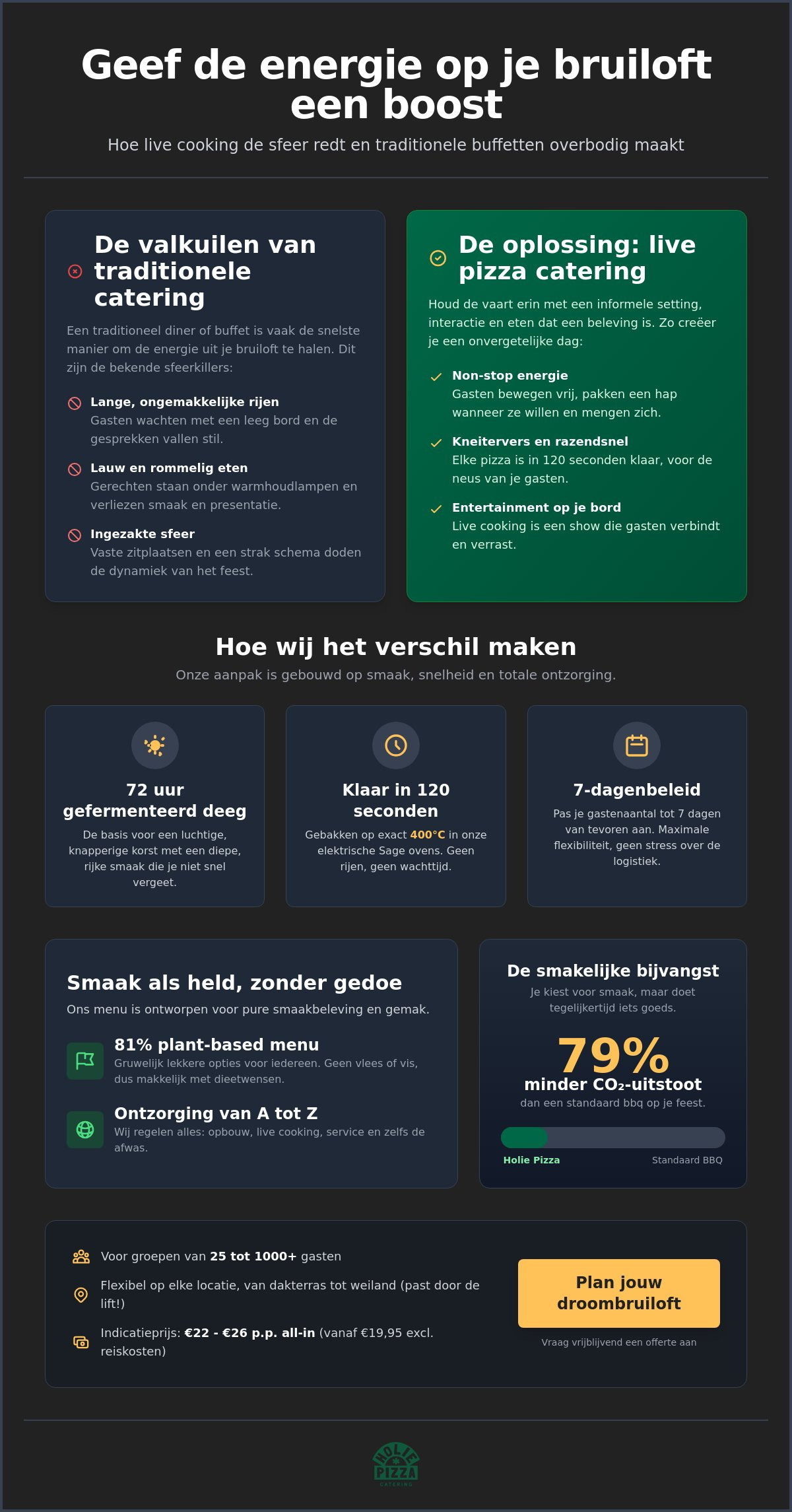 Unieke catering ideeën voor bruiloft