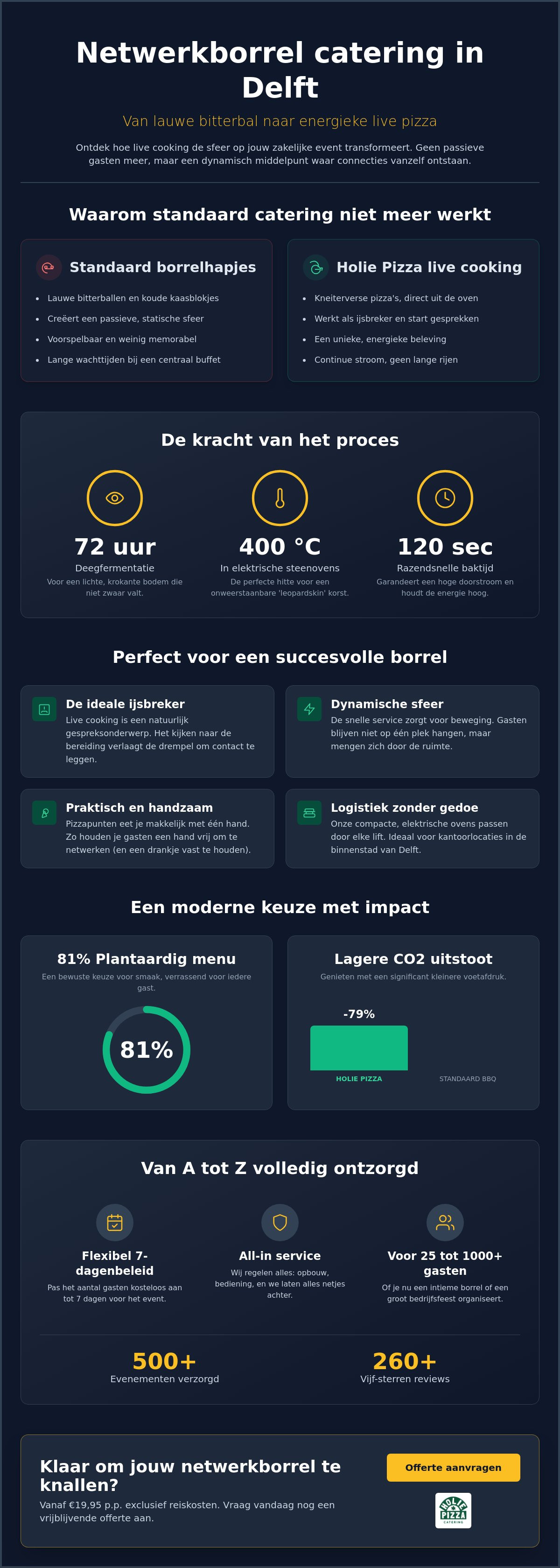 Netwerkborrel catering Delft