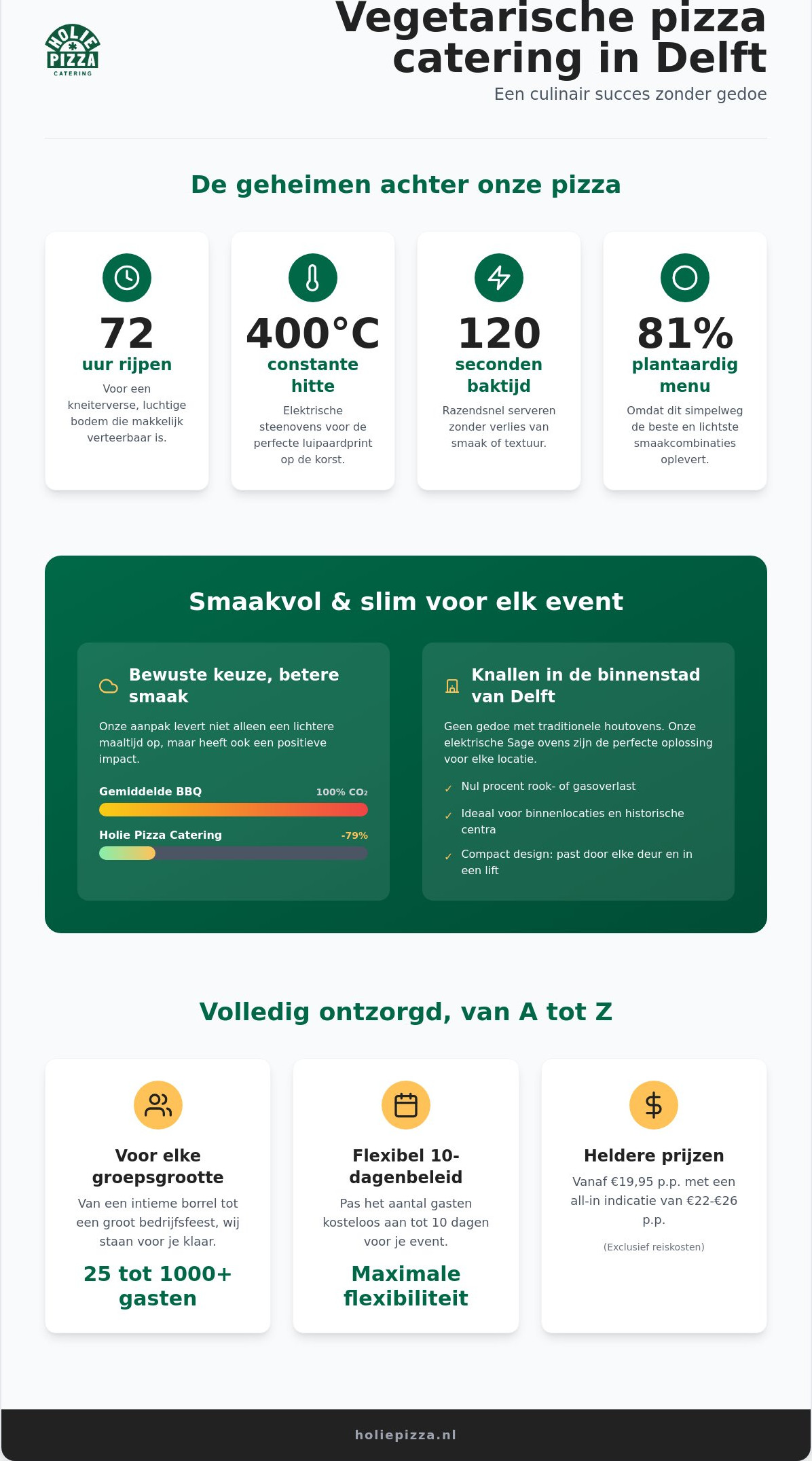Vegetarische pizza catering Delft