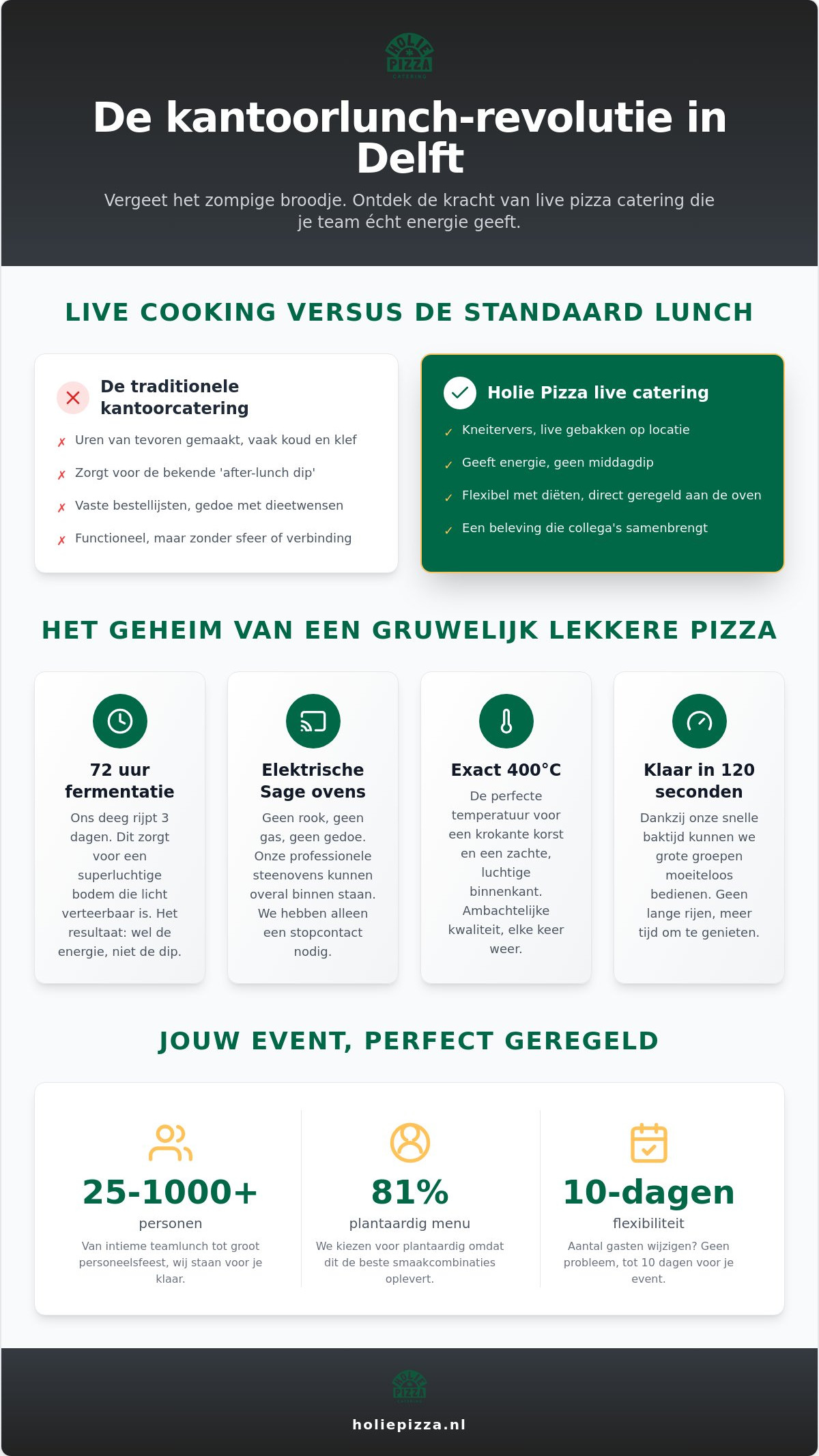 Catering personeelsfeest Delft