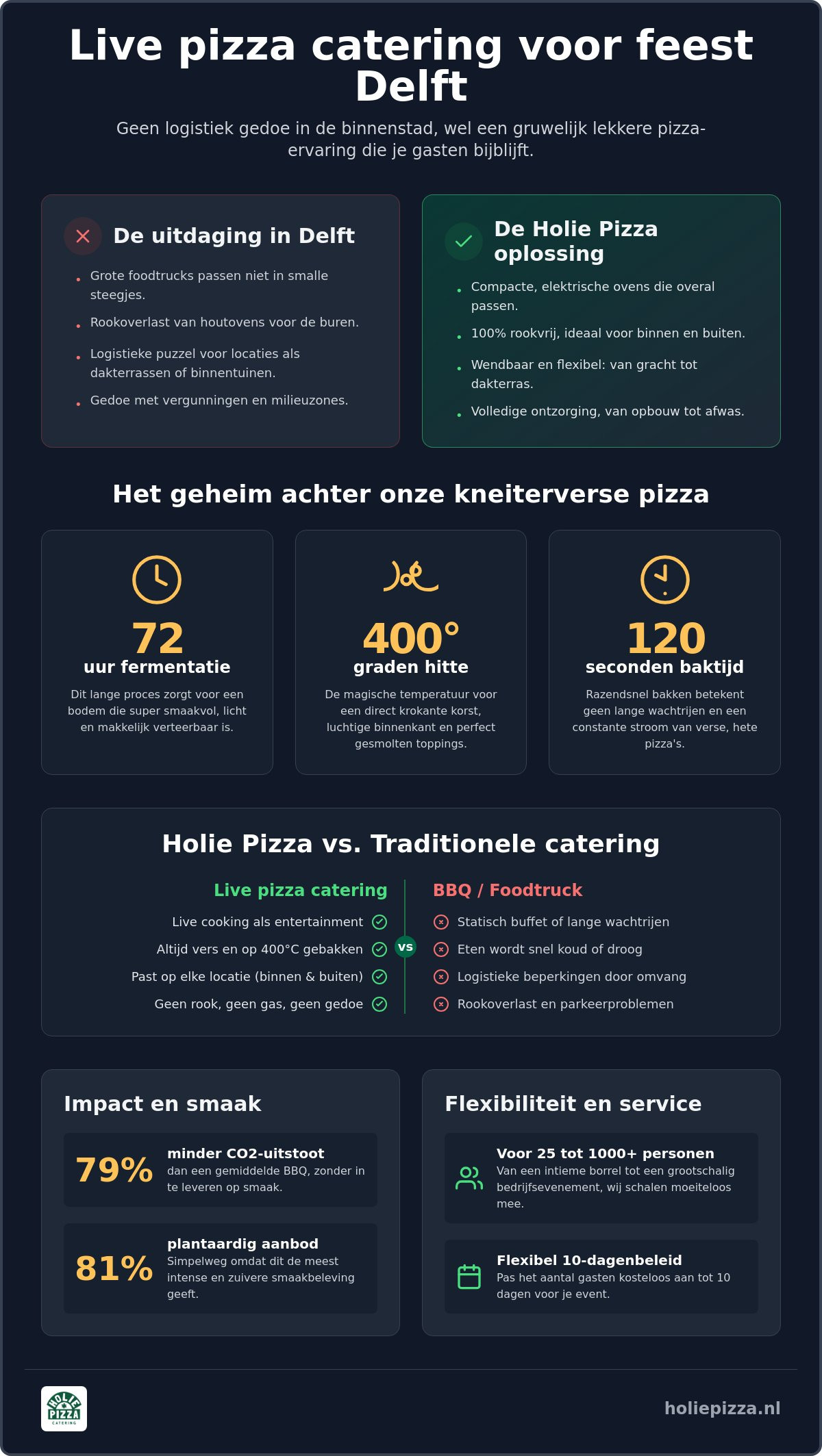 Pizza catering voor feest Delft