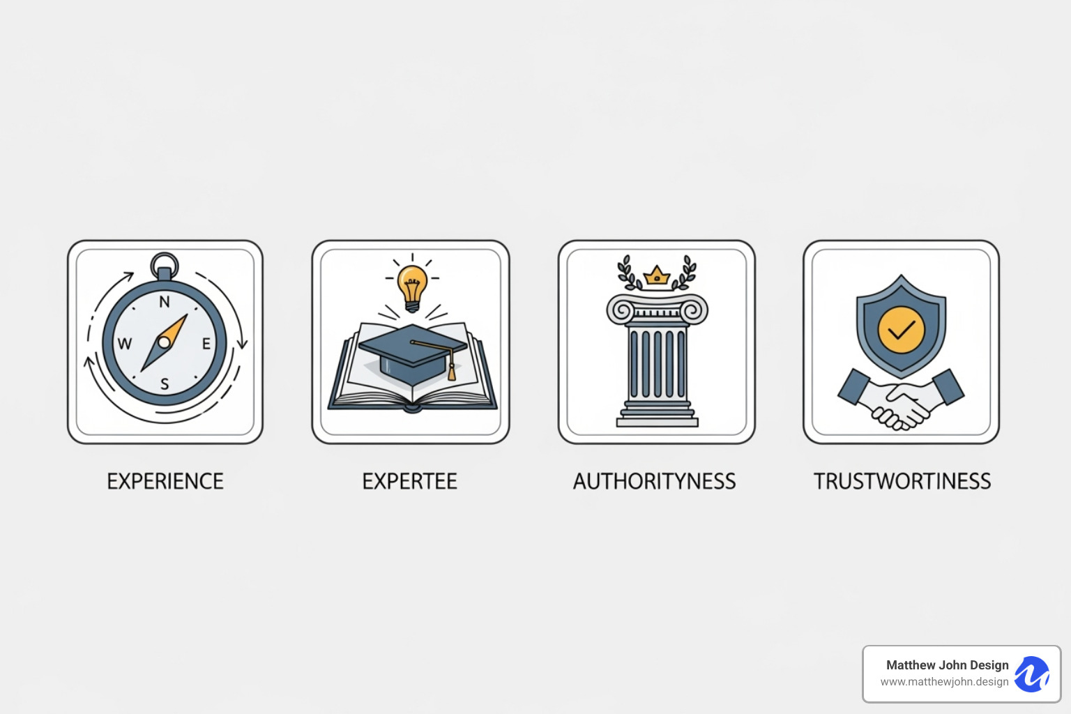 illustrating the E-E-A-T concept with icons for each component - what is seo content creation