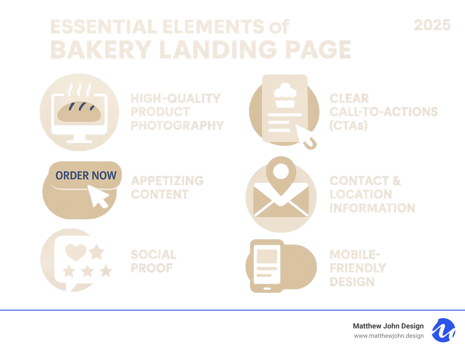 Infographic on Essential Elements of a Bakery Landing Page - bakery landing page infographic 