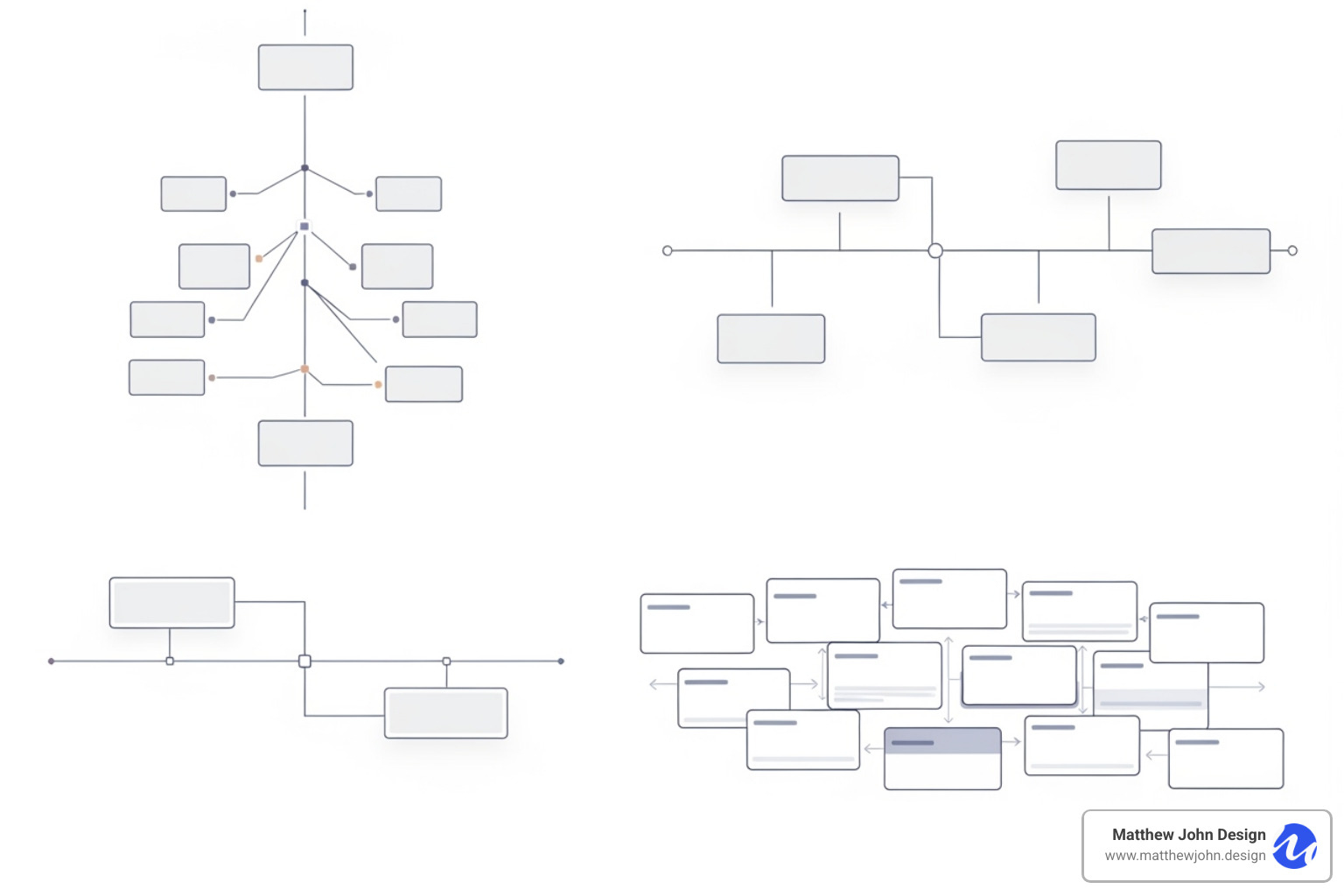 showcasing different timeline layouts like vertical, horizontal, and card-based - design for website interactive timeline