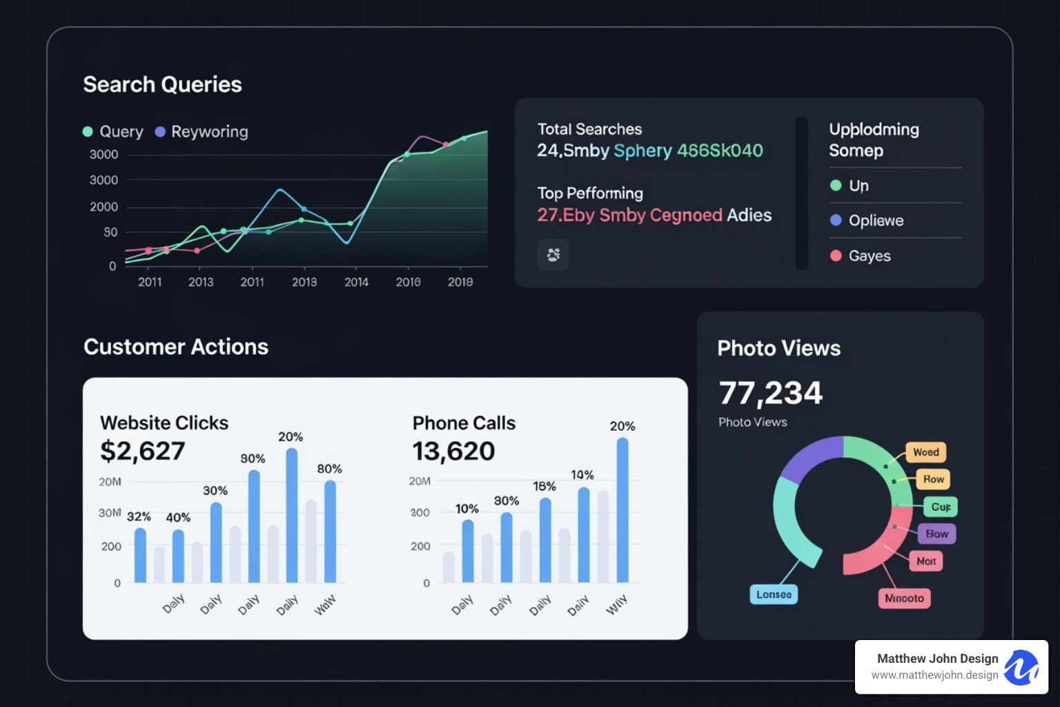 Google Business Profile performance insights dashboard showing search queries, customer actions, and photo views - Google My Business Google Business Profile performance insights dashboard showing search queries, customer actions, and photo views - Google My Business
