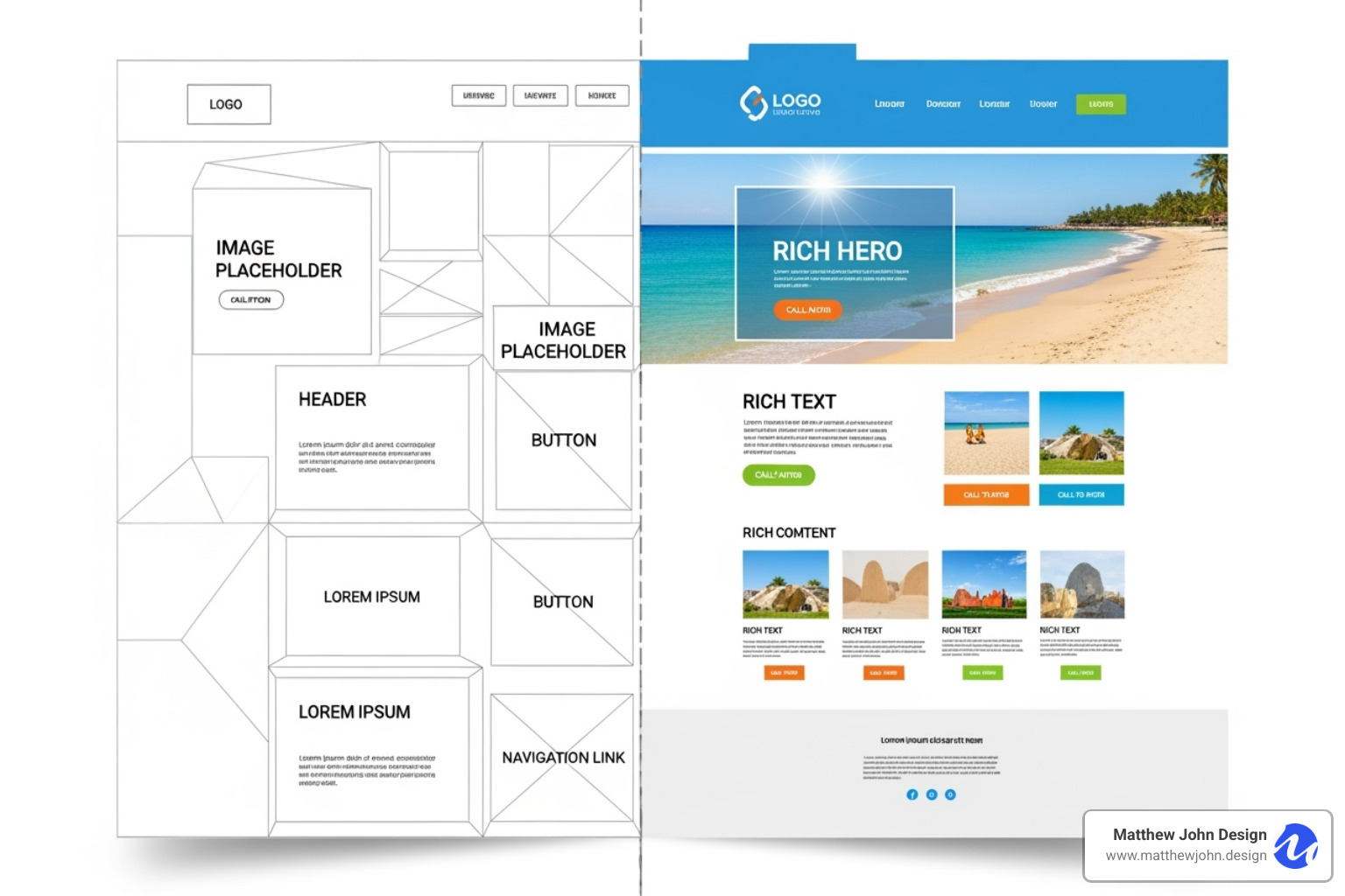 Wireframe to final design comparison - site redesign checklist Wireframe to final design comparison - site redesign checklist