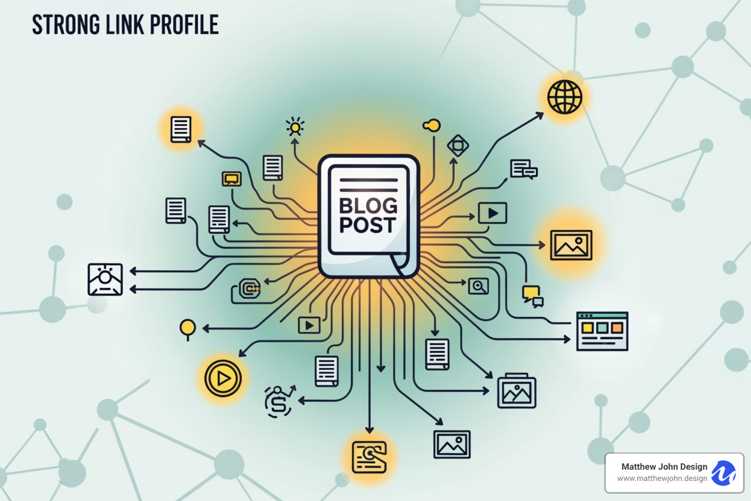 A Google SERP showing a featured snippet - SEO blog content A Google SERP showing a featured snippet - SEO blog content