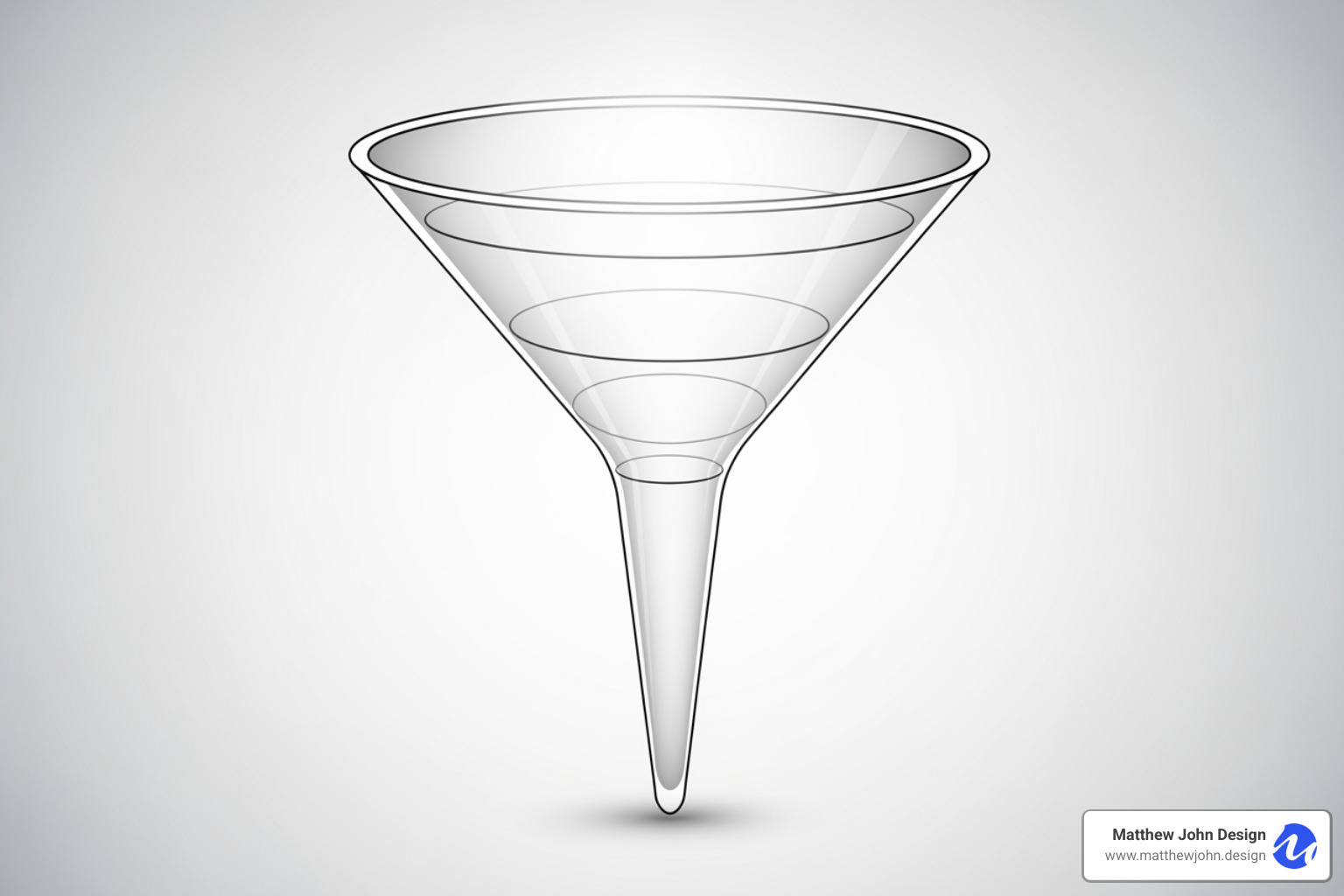 Sales funnel showing organic search as the top source of leads - webflow seo services Sales funnel showing organic search as the top source of leads - webflow seo services