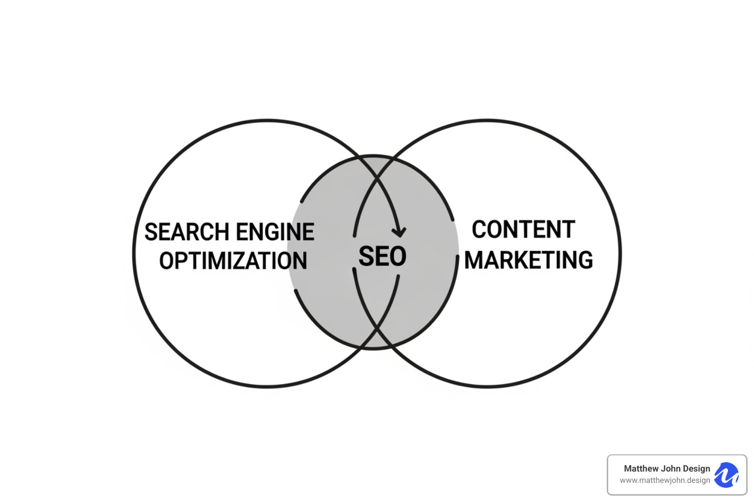 hands typing on computer